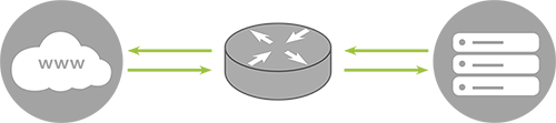 Data Transfer in Normal Operations - Protection (DDoS) against Internet attacks