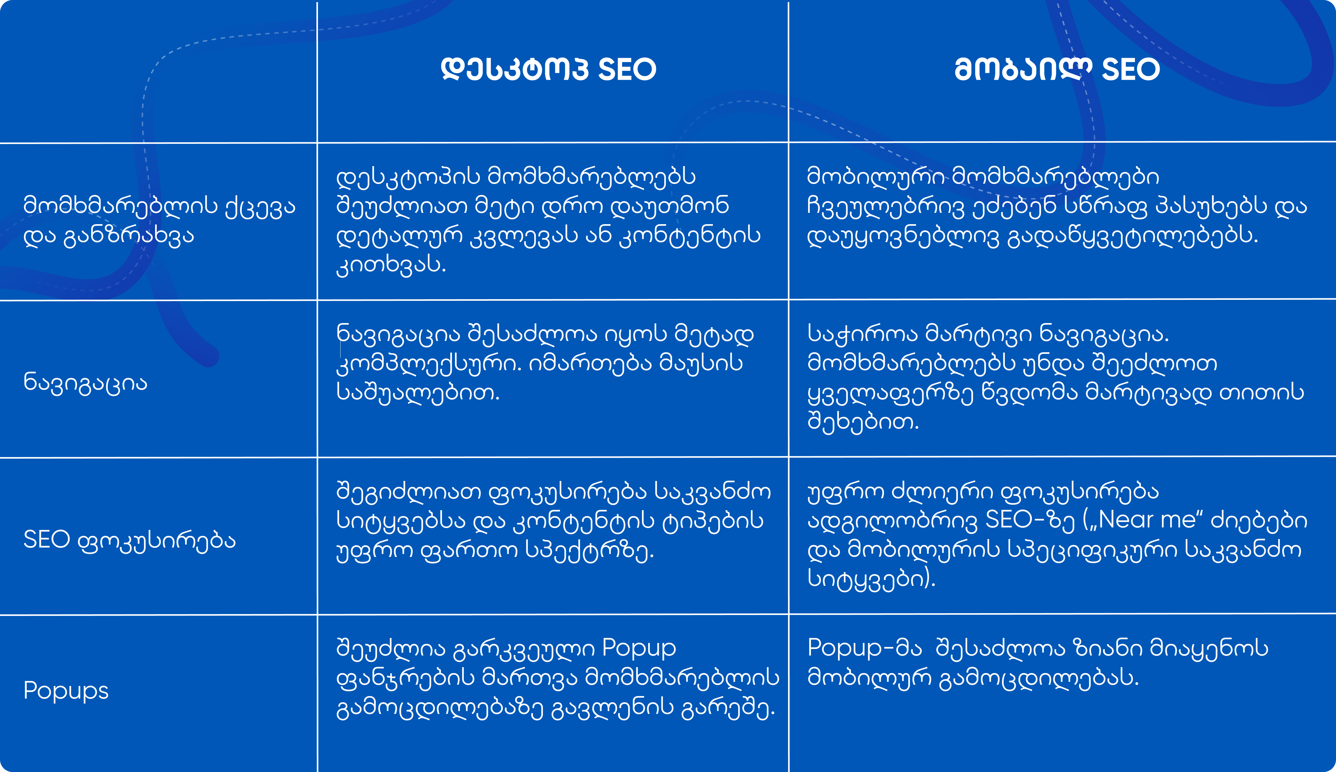 seo, mobile seo, სეო, მობილური სეო, ვებგვერდის დამზადება, მობილური აპლიკაციის დამზადება