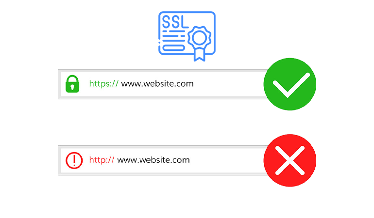 SSL certificate