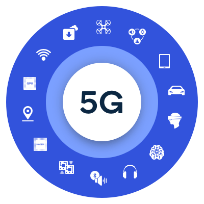 5G, interneti, ra aris 5G interneti,რა არის 5G ინტერნეტი